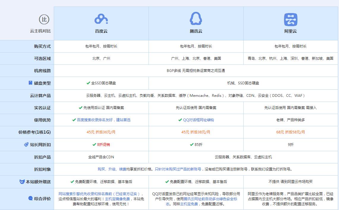 壶关云主机代理对比.jpg